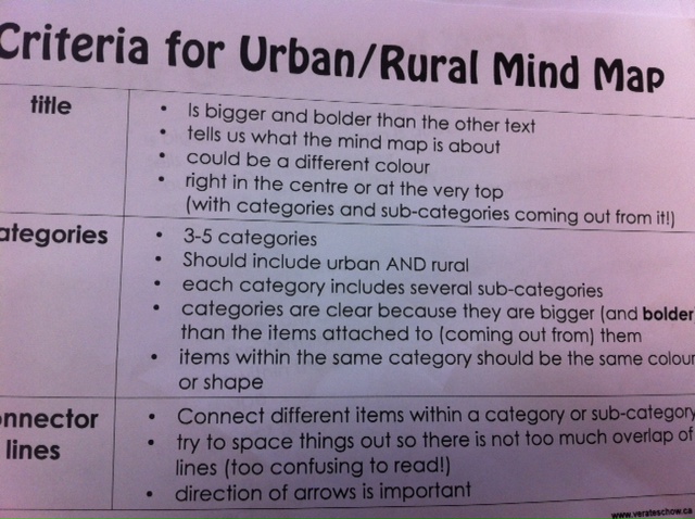 mind map criteria